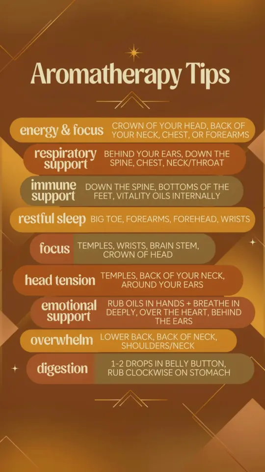 Essential Oils Application Points | Best Pulse Points & Reflexology Zones | Aromatherapy Tips
