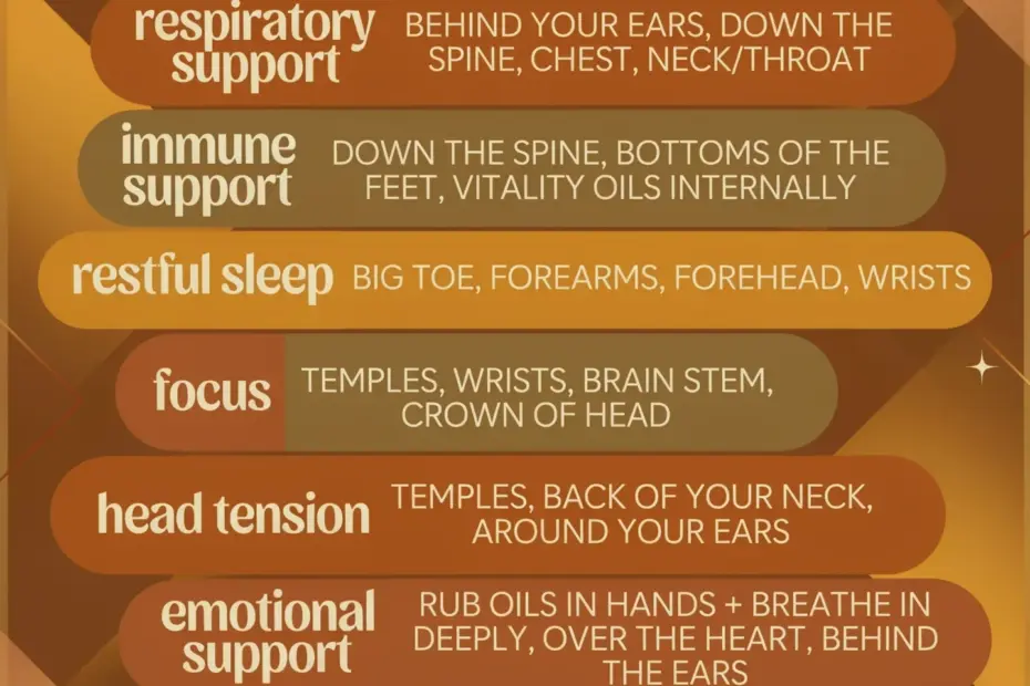 Essential Oils Application Points | Best Pulse Points & Reflexology Zones | Aromatherapy Tips