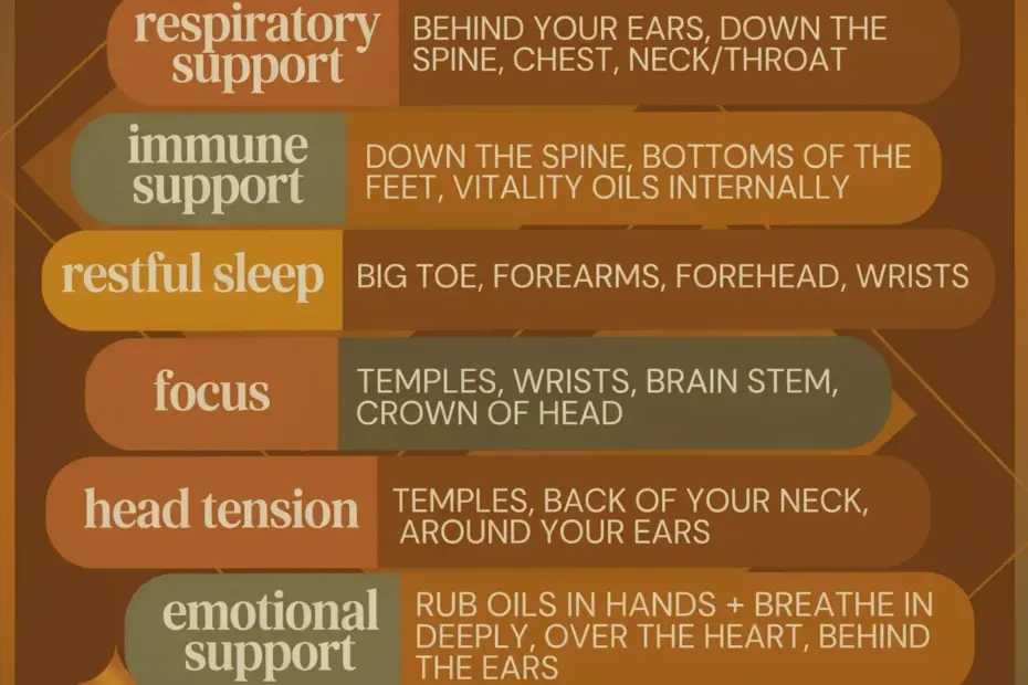 Where to Apply Essential Oils: My Before & After Aromatherapy Routine